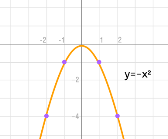 Квадратичная функция, как построить параболу